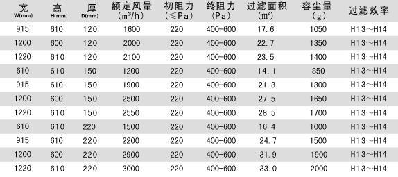 DOP一体化高效过滤器 DOP一体化高效过滤器